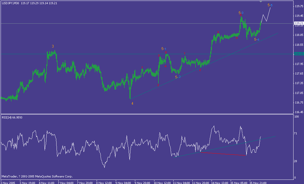 jpy m30.gif